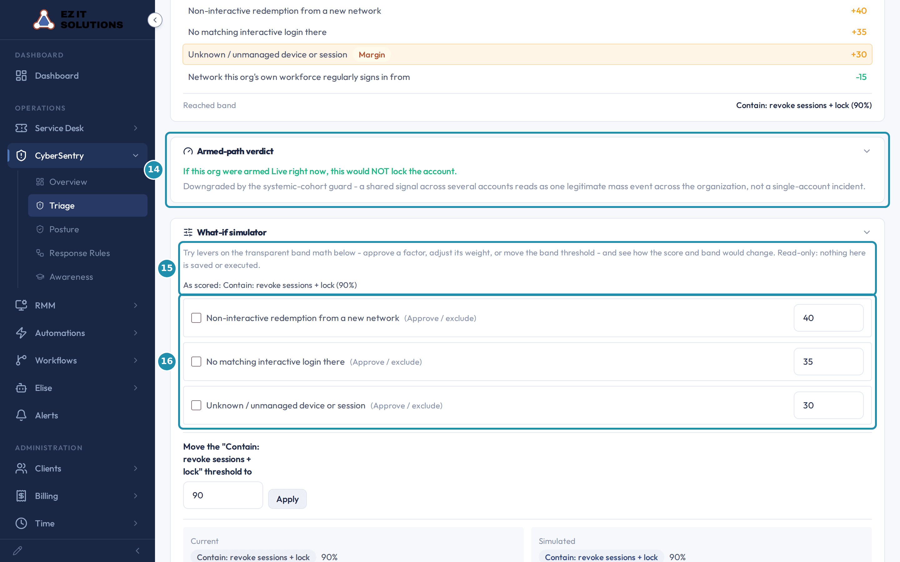 The same alert page scrolled down, with numbered badges on the Armed-path verdict card, the What-if simulator's opening lines, and the list of factor levers.