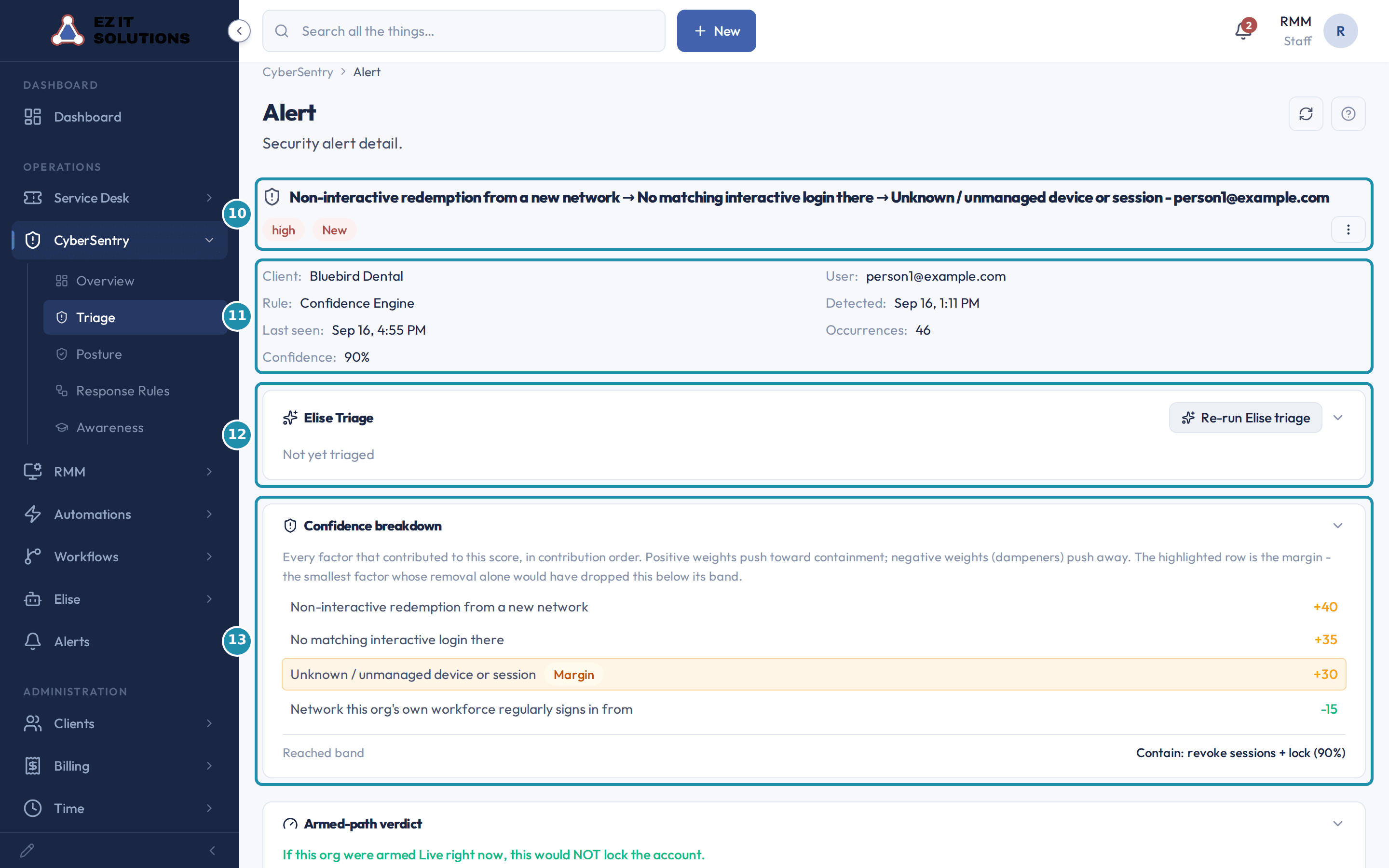 A security alert's detail page with numbered badges on the alert title and its badges, the facts row, the Elise Triage card, and the Confidence breakdown card.