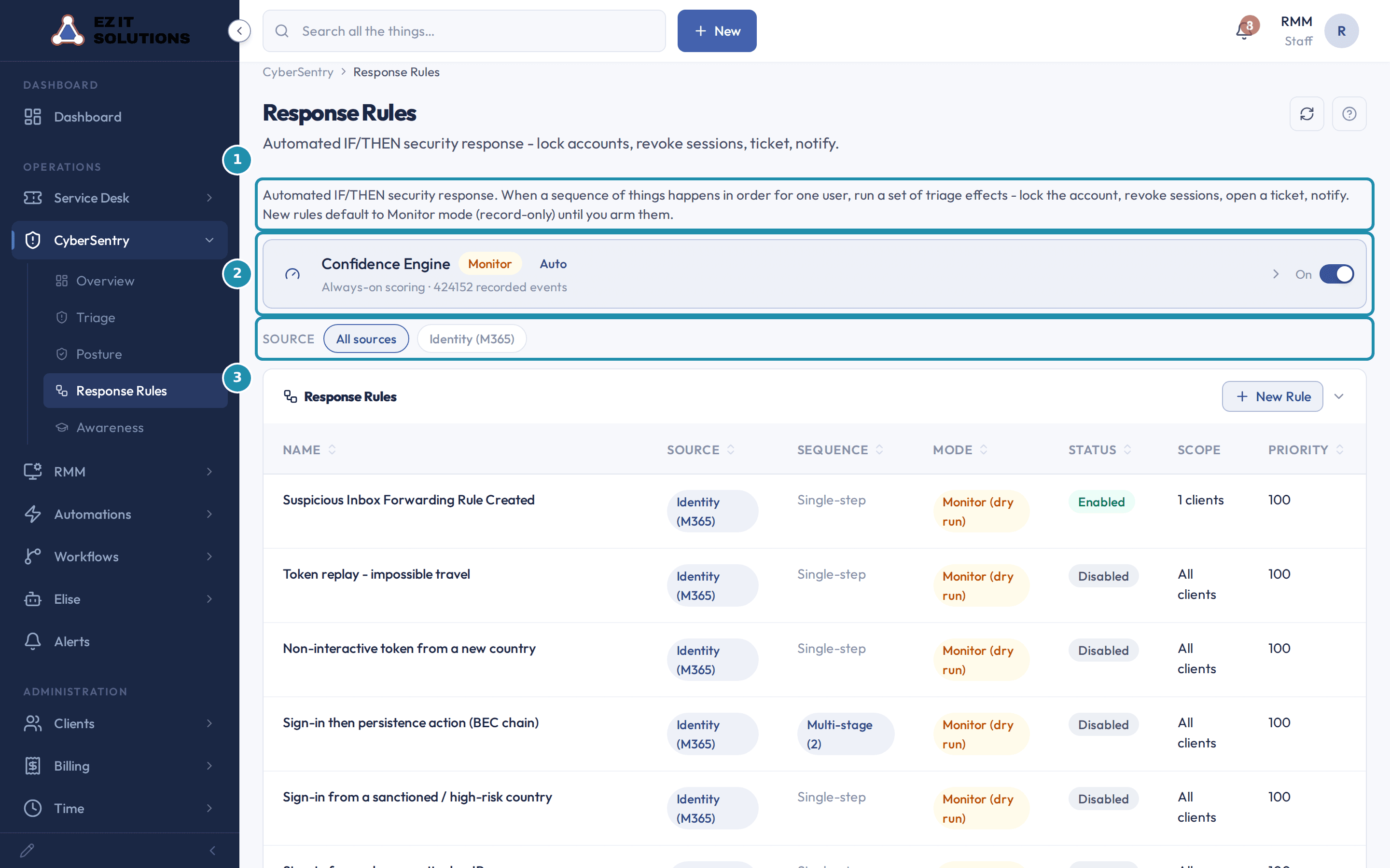 The Response Rules page with the intro line, the Confidence Engine row reading Monitor, and the source filter outlined and numbered one to three.