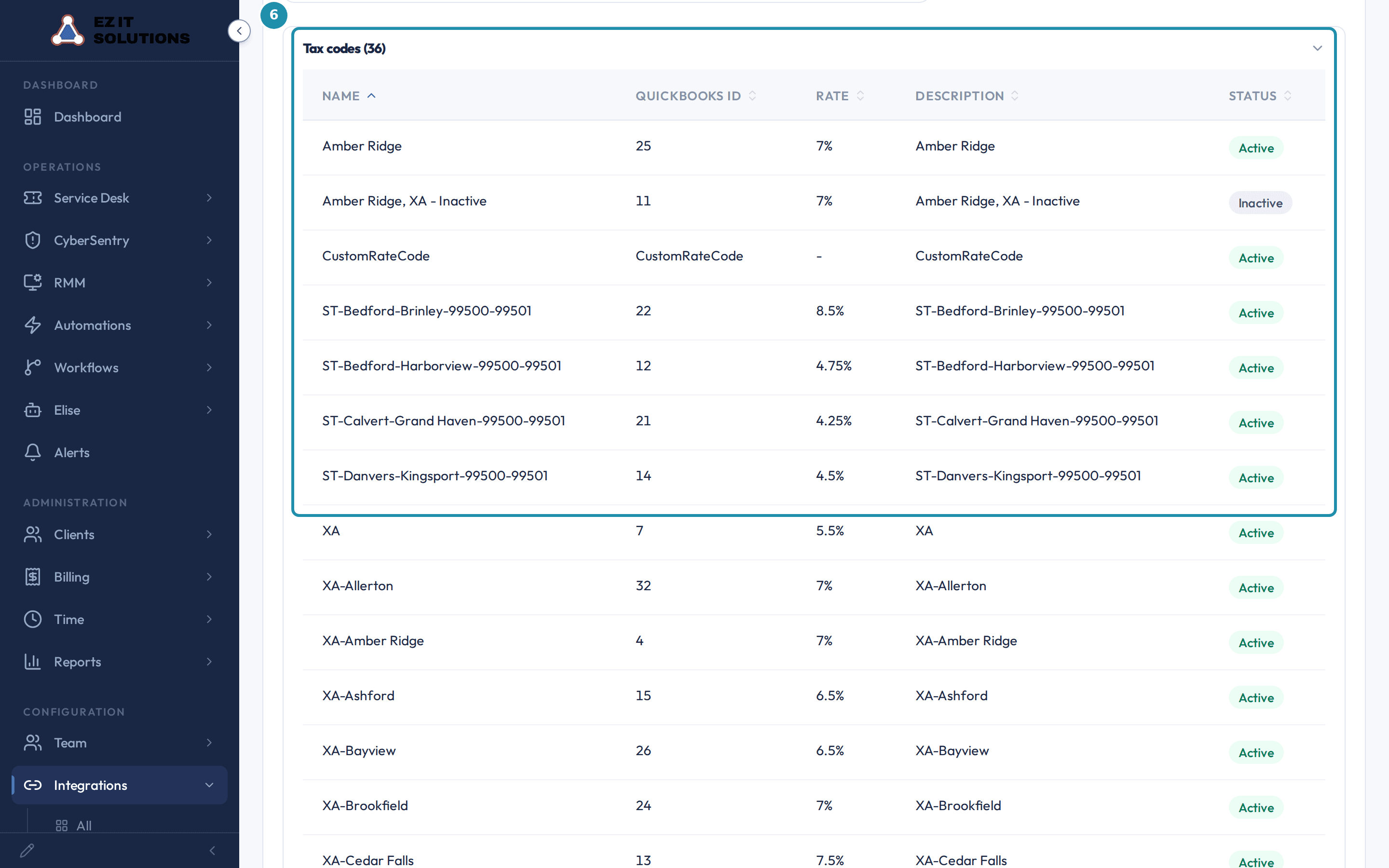 The Tax codes table expanded, with a numbered badge on the whole list showing name, QuickBooks id, rate, description and status columns.