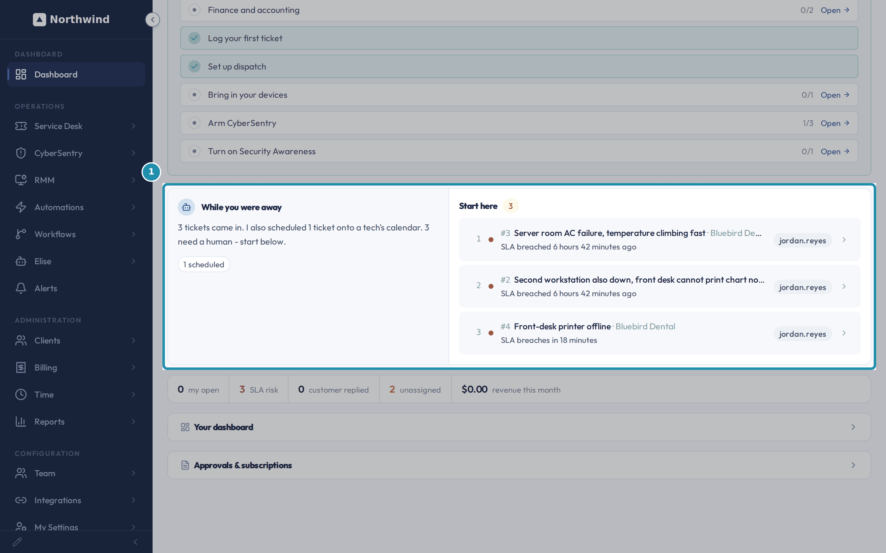 The dashboard's "While you were away" card reading that 3 tickets came in, 1 was scheduled, and 3 need a human, next to the Start here list of three SLA-risk tickets.