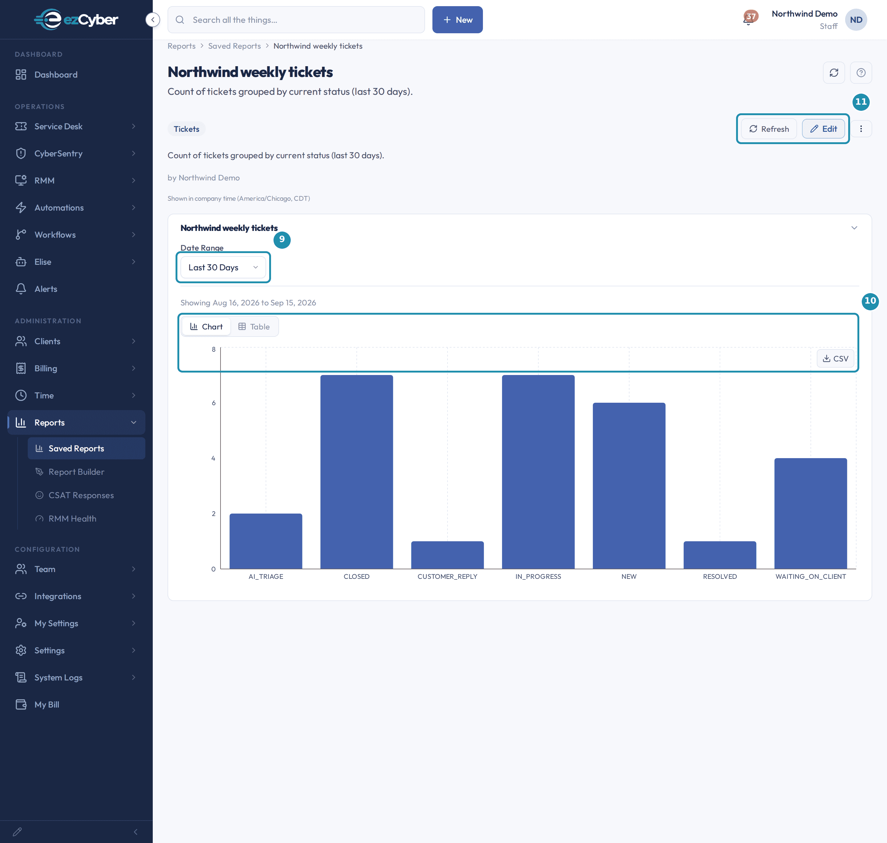 The Northwind weekly tickets saved report with a numbered teal badge on the Date Range selector, the Chart/Table toggle with CSV export, and the Refresh and Edit buttons.