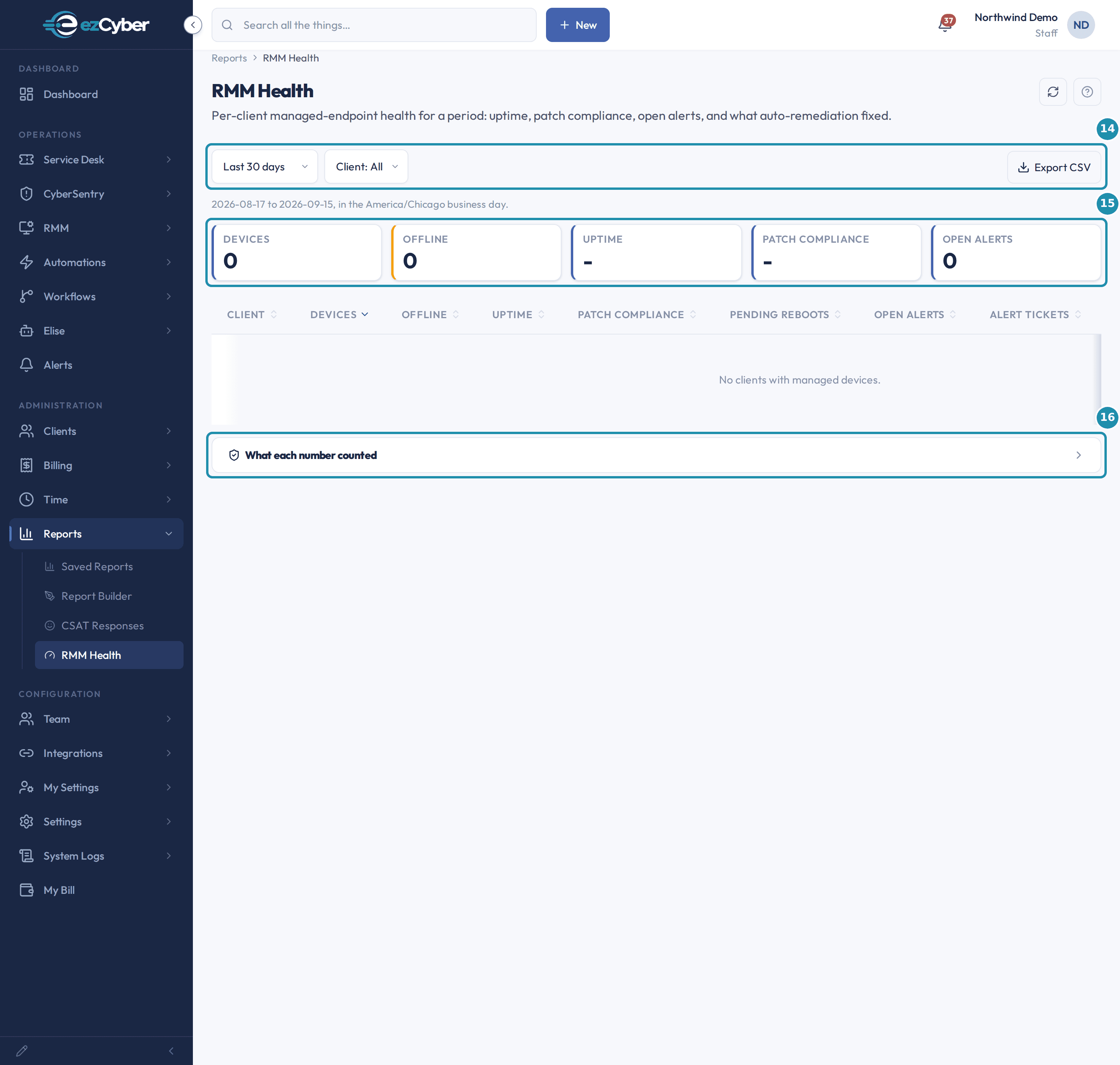 The RMM Health report with a numbered teal badge on the Period and Client filters with Export CSV, the row of stat tiles, and the collapsed What each number counted footer.