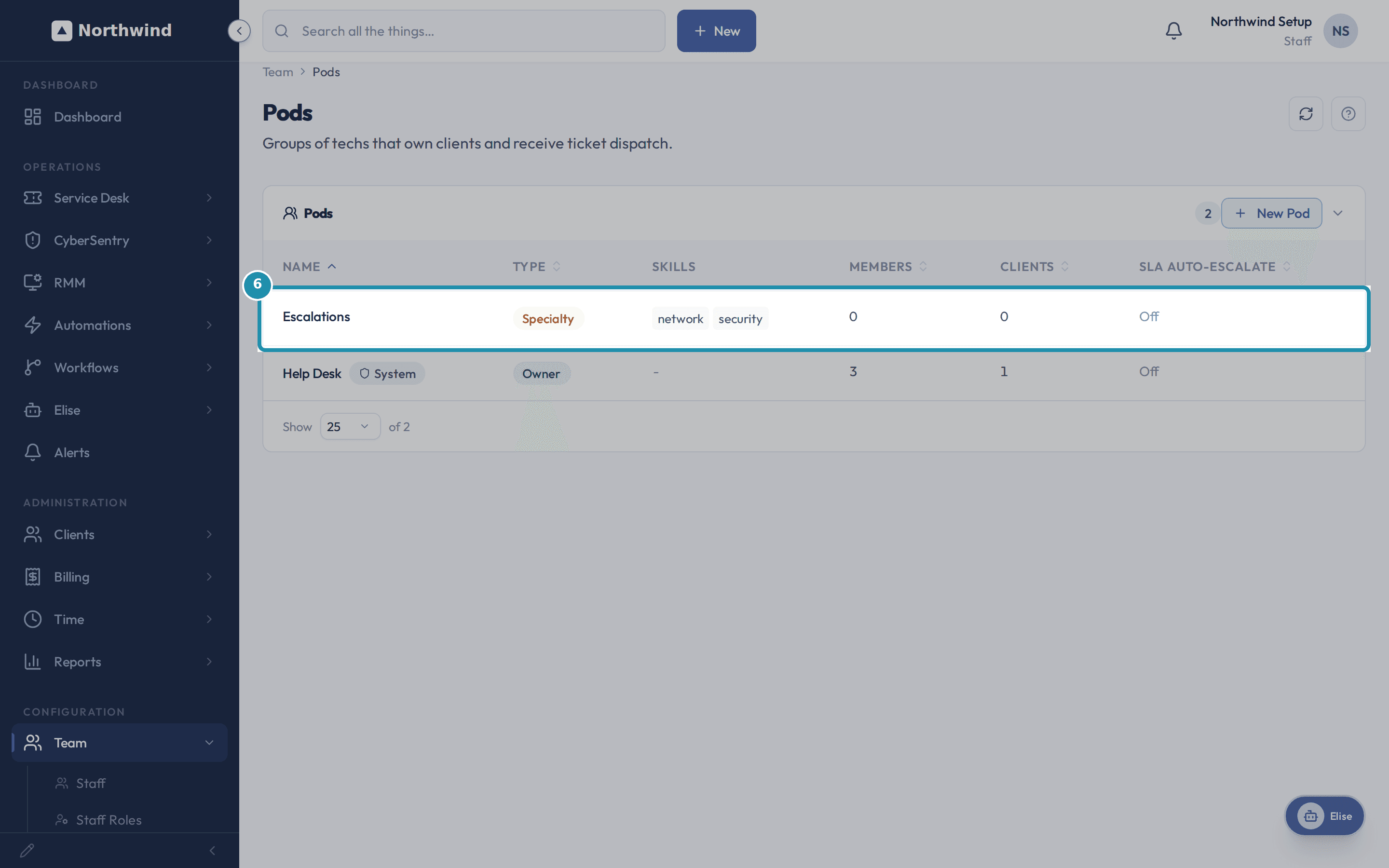 The Pods list with two rows: Escalations (Specialty, network and security tags, 0 members, 0 clients) and Help Desk (Owner, 3 members, 1 client).